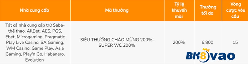 85Win mang đến cơ hội tuyệt vời để bắt đầu làm quen với các trò chơi thể thao - 85Win