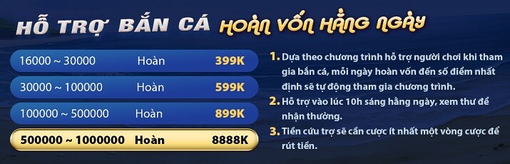 Khu trò chơi bắn cá đạt chuẩn 1Xbit này cung cấp những dịch vụ gì? - 1Xbit